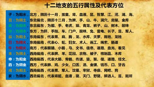 怎么知道自己命格