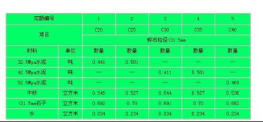 混凝土C35配比