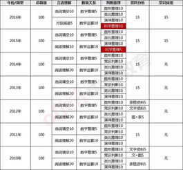 省考题目和分值是多少?
