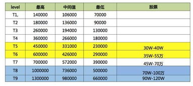 上海it一个月工资2.6万多吗多少算正常