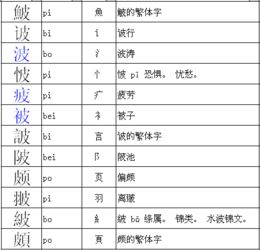 “皮”的部首是什么?