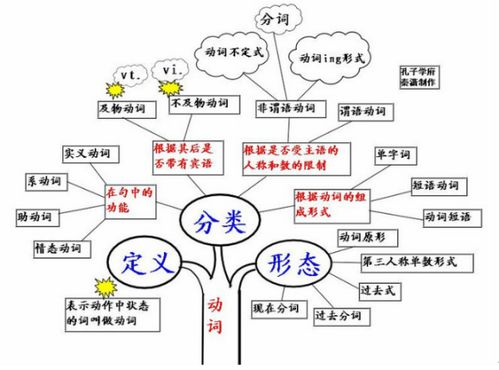 什么是动宾关系?