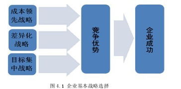 成本领先战略是企业竞争战略的基本类型之一,一般而言,成本领先的方式有