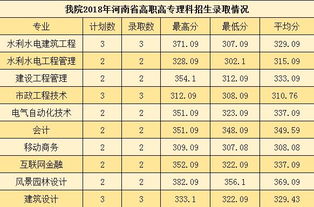 2022湖北专科学校分数线