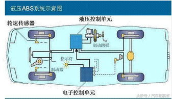 abs系统是什么