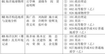 考研加试科目