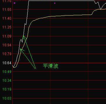 股票买入后多久可以卖出