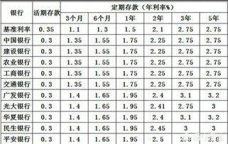 10万存一年利息是多少