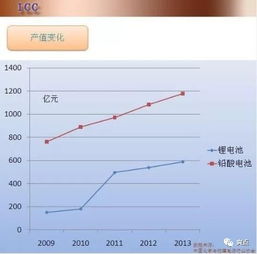 电瓶车的铅酸电池寿命有多长