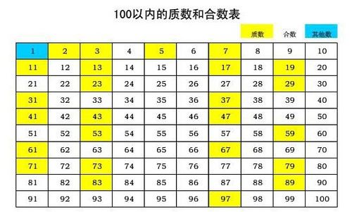 37是质数还是合数?