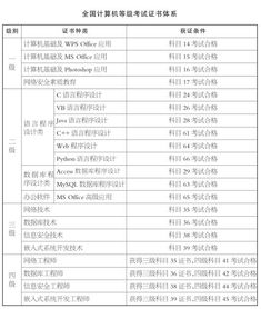 全国计算机等级考试详细介绍