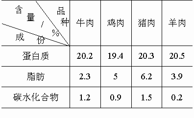 100g熟米饭多少碳水化合物?