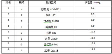 什么是收缩压