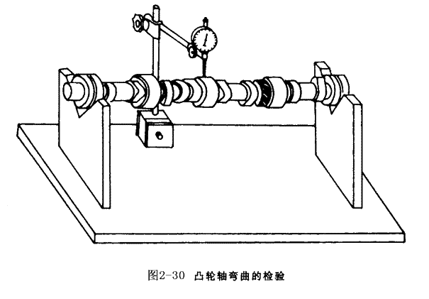 配气机构的组成是什么?