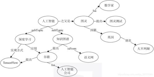 原是什么结构