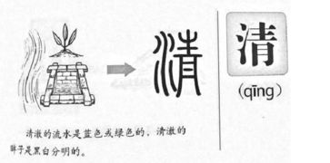 形声字是什么意思