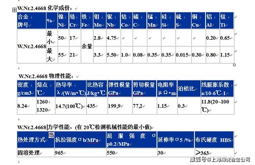 黄金的密度是多少?