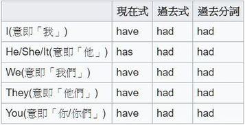 什么叫做过去分词