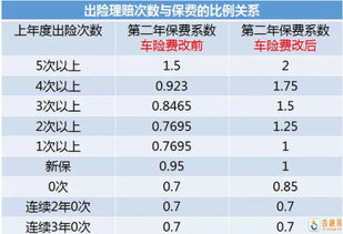 请问汽车保险费一年多少钱