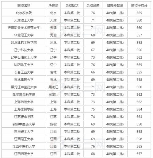 陕西高考560分是什么水平