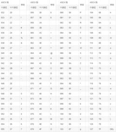 字符A的ASCII码是什么?