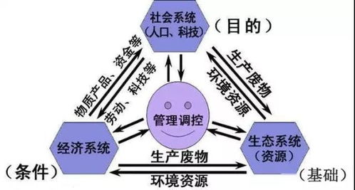 可持续发展的意义