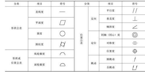 机械制图中图纸上的各种符号代表什么意思?