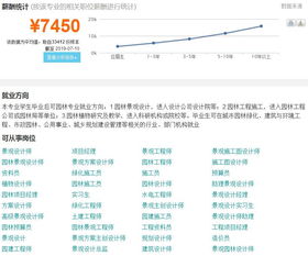 园林技术专业就业前景怎么样