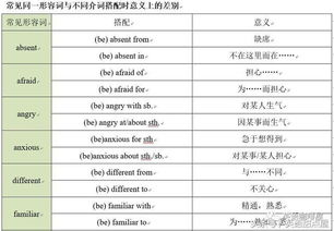 活跃的英文怎么读