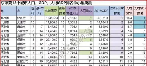 河北省城市排名?