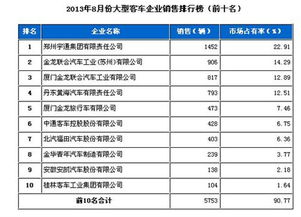 全国汽车销量排名前十