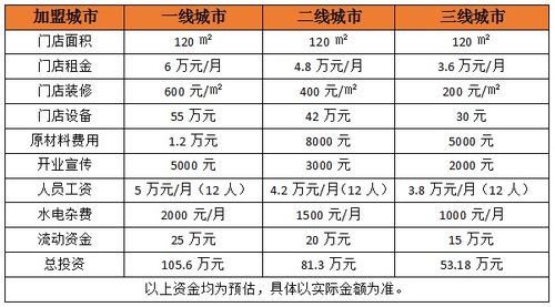 两个人去胡桃里500元够吗