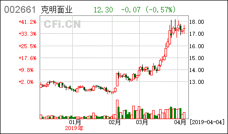 陈克明的面粉现在能买吗