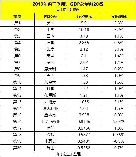 +90是哪个国家的区号?