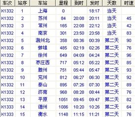 2022年十一月份通往晋州 k1332怎么没有了?