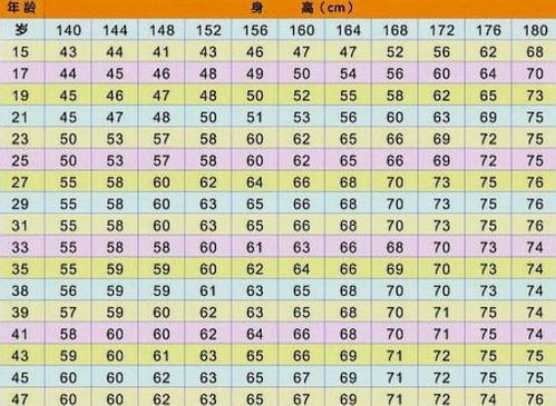 男生175米,标准体重是多少?