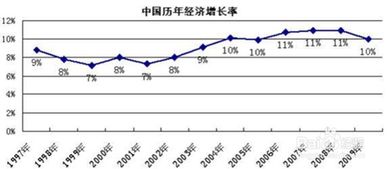 年平均增长率到底怎么算