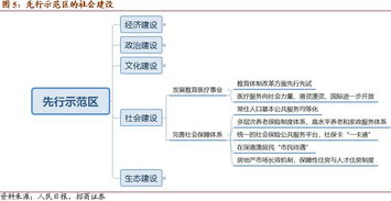 党的制度建设包括哪些内容?