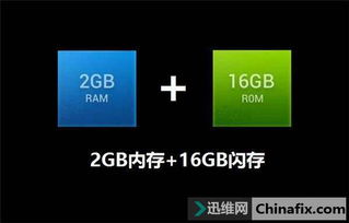 ram与rom的区别