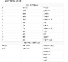 会计专业需要学习哪些科目?