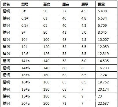 槽钢理论重量计算公式是什么?