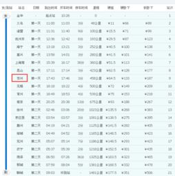 k1512什么时候恢复运行