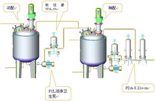 培养基怎么灭菌?