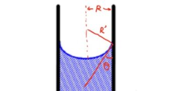 毛细现象的原理是什么