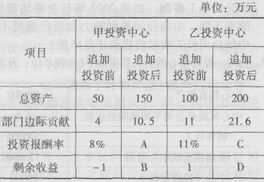 剩余收益的计算公式是怎样的?