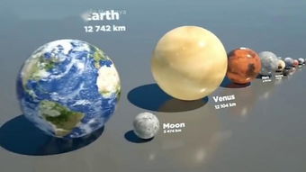 宇宙星球大小排列顺序是什么?