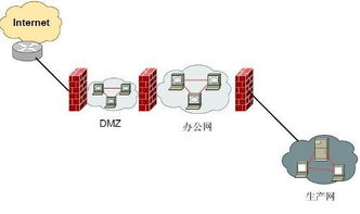 dmz区域是什么意思