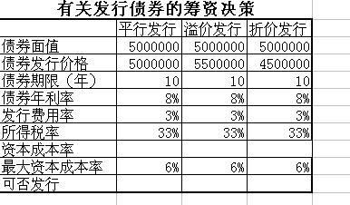 资本成本计算公式是什么?