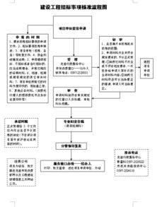 什么是招标控制价