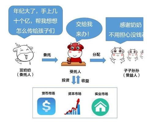 信托和基金的区别是什么?